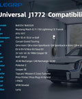 Electric car parked with Level One Half EV Charger With 16 Amp Portable J1772 Electric Car Charger compatibility list.