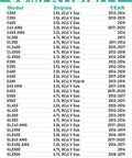 Compatibility list for Mercedes Benz models including C300, E350, GLK350 and more. Includes engine size and year details.