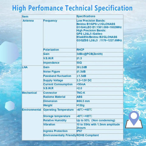 High Performance Technical Specifications for All-In-One GNSS Navigation Antenna for Vehicles, Marine, and Drones.