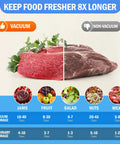 Comparison of vacuum vs non-vacuum storage on meat freshness, showcasing benefits of Upgraded One Integrated Mason Jar Vacuum Sealer Kit