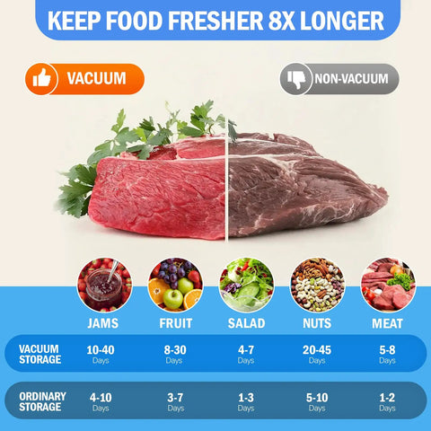 Comparison of vacuum vs non-vacuum storage on meat freshness, showcasing benefits of Upgraded One Integrated Mason Jar Vacuum Sealer Kit