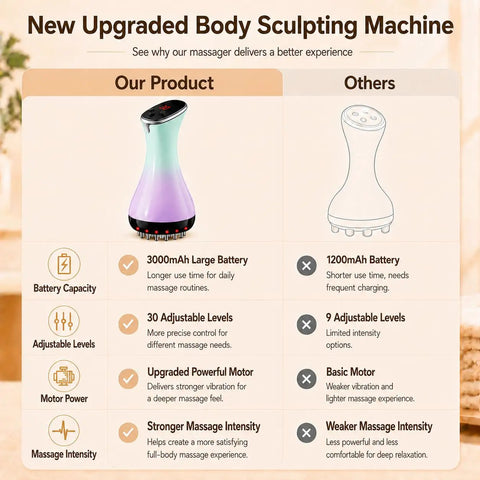 Comparison chart of 4 In 1 Lymphatic Drainage Massager With Heat Red Light Vibration And Microcurrent features vs others.