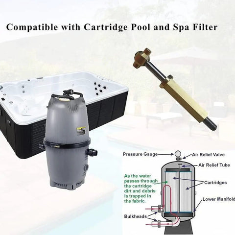Heavy Duty Threaded Rod And Retainer Clamp Ring Knob Assembly, Smooth Operator Pool Filter Replacement Kit view with pool and spa filter.