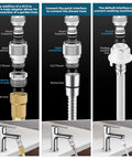 Brass Faucet Quick Connector Hose Adapter For Kitchen Bathroom And Shower Hose Link Garden Hose Portable Washer And Pet Bathing No Fuss Durable Chrome Finish Built For Easy Quick Fit And Leak Free Connections, showing connection options for garden, shower, and washing machine hoses.