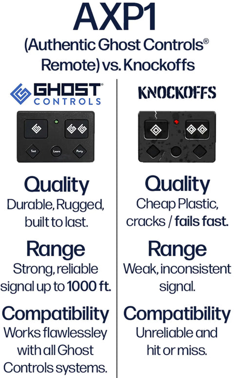 AXP1 Premium 5 Button Remote Transmitter For Automatic Gate Openers Long Range Up To 1000 Feet Ghost Controls Compatible OEM Quality