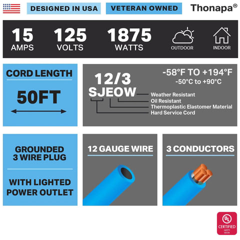 Diagram of Beefy All Weather 50 Ft Extension Cord With 3 Outlets, Heavy Duty Outdoor Cable, 12/3 SJEOW, showing features and specs