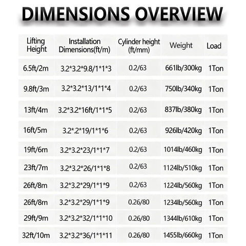 Dimensions overview chart for Heavy Hitting Electric Lift Table Wall Mounted Hydraulic Crane System handles 2200 lb loads.