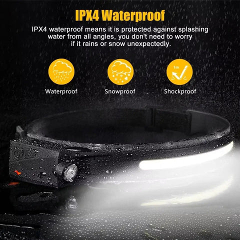 Rechargeable Two Pack Headlamp With 230 Degree Wide Beam And Motion Sensor, Waterproof LED Headlight IPX4 rating