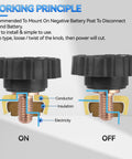 Image of Side Post Battery Disconnect Switch For Cars Trucks And Boats Quick Cutoff Isolator Kill Switch Battery Drain Prevention Durable Zinc Alloy Copper Plating Rust Resistant Safe Easy Install High Conductivity showing on and off positions with conductor and insulation labeled.