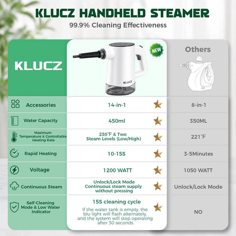 KLUCZ Handheld Steamer infographic showing 14-in-1 cleaning features, steam levels, and specifications for kick dirt to the curb with this 14in1 handheld steam cleaner.