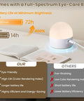 Vintage Battery Operated Wall Sconces Set Of 2 Rechargeable Wireless Light Fixtures Featuring Slick 5000Mah Power Bank with eye-care bulb.