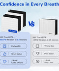 Comparison of 2 Pack Replacement Filters For Coway Airmega AP-1512HH Purifier and other filters, showing filtration efficiency and features.