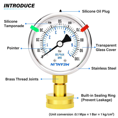 Meanlin 0–100 psi liquid-filled gauge, front view, 2.5-inch dial, stainless frame, brass joints, sealing ring