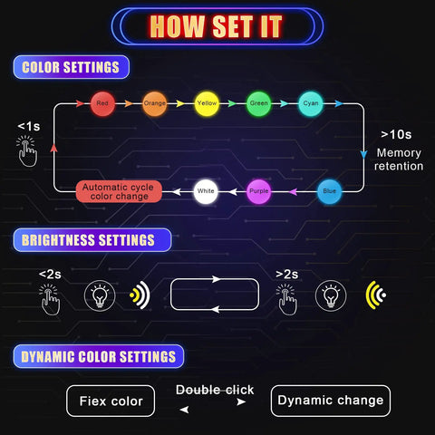 Diagram showing color, brightness, and dynamic settings for 2 Pack Mini USB LED Lights For Car Laptop And Office Lit Ambient Mood Lighting