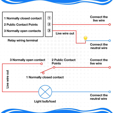 Wiring diagram for 12V DC Relay Module With Optocoupler Isolation, One Channel, High Low Level Trigger handling various loads