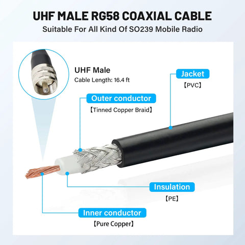 Diagram showing UHF RG58 coax cable layers with pure copper conductor, for 3.5 Inch NMO Dual Band VHF UHF Antenna With Magnetic Base And Coax Cable