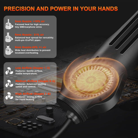Image showing various air nozzles of the Hot Air Rework Station With Soldering Capability And Airflow Adjustable Fast Warm Up In 3 To 5 Seconds Digital LED Display Desoldering Tool For BGA IC SOIC QFP PLCC And More For Hobbyists And Pros Up To 500 Degrees Celsius with descriptions of their functions.