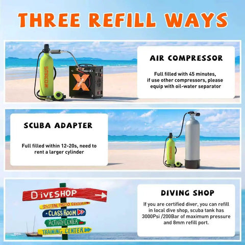 Display showing three refill methods for Ultra Portable 1.9L Aluminum DOT Certified Scuba Tank for shallow water diving.