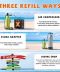 Three refill ways display for Compact 1.9L Mini Scuba Tank Kit With Hands Free Vest And Extended Pressure Gauge, beach background