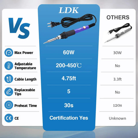 Comparison chart of LDK 60W Adjustable Temperature Soldering Iron Kit With Quick Heat Ceramic Technology vs other soldering iron.