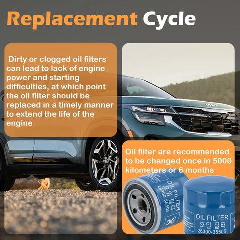Engine Oil Filter Kit For Hyundai Elantra Tucson Santa Fe and Kia Sportage Forte Seltos, shown with vehicle and filter details
