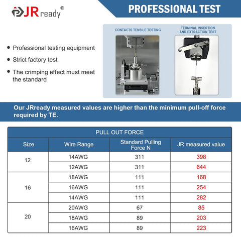 Open Barrel Contact Kit For DTP DT DTM Connectors, pull-out force testing, professional test standards, measured values