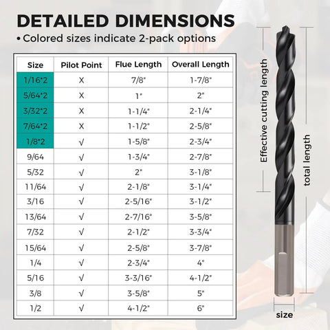 Detailed size dimensions chart and image of Pro Grade 21 Piece Cobalt Drill Bit Set With Bullet Point Tip M35 TiAlN Coated, sizes 1/16 to 1/2 inch.