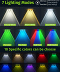 Legit Solar Fence Lights 12 Pack Dang Bright 3 LED Lens 7 lighting modes showcasing RGB warm and cool colors.