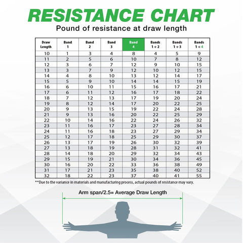 Resistance chart for Adjustable Archery Training Tool With 10 To 32 Inch Draw Length And 1 To 100 Lb Draw Weight