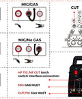 Six In One MIG MAG Pulse TIG MMA Plasma Cutter Welder interface and gas inlet connections diagram