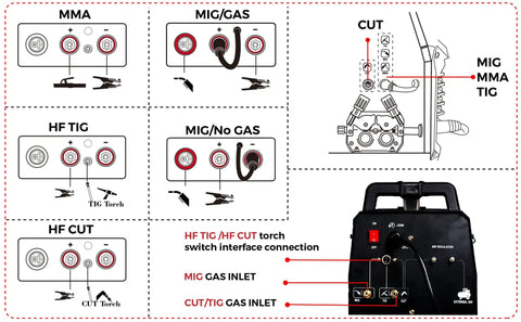 Six In One MIG MAG Pulse TIG MMA Plasma Cutter Welder interface and gas inlet connections diagram