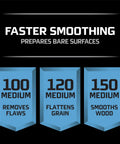 Pro Grade Precision Faster Sanding Sheets 120 Grit Medium for Wet or Dry Sanding infographic with benefits for wood.
