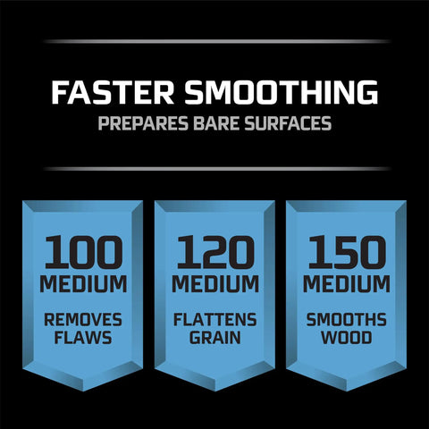Graphic showing grit levels with text "Faster Smoothing Prepares Bare Surfaces" for Pro Grade 9x11 Purple Sandpaper Set Of 20 120 Grit