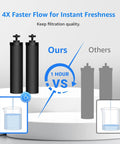 Gravity Water Filter Replacement For Berkey BB9-2 Compatible Systems Black Carbon Filters comparison with others