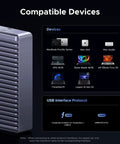 Beast Mode M.2 NVMe SSD Enclosure With 80Gbps Thunderbolt Ports and Dual Chip Architecture showing compatible devices and USB interface.