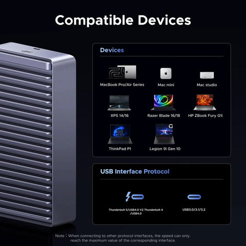 Beast Mode M.2 NVMe SSD Enclosure With 80Gbps Thunderbolt Ports and Dual Chip Architecture showing compatible devices and USB interface.