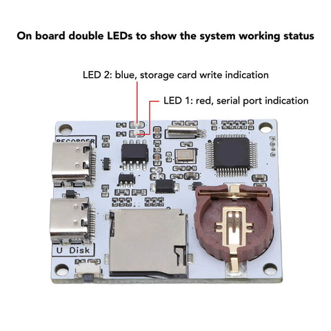 Plug And Play Serial Data Logger That Acts As A Nifty Usb To Memory Card Recorder Featuring Dual Type C Ports with LEDs