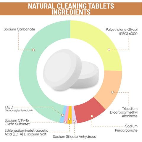 Pro Grade Espresso Machine Cleaning Tablets Kit, 100 Tablets For Jura, Miele, And All Brands with ingredients chart displayed