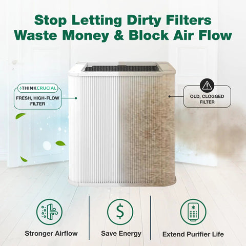 4 Pack Replacement Particle And Activated Carbon Filters For 211 Plus Foldable Air Purifiers showing clean vs clogged filter