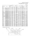 CKA series one-way clutch specifications chart for Heavy Duty One Way Bearing Overrunning Clutch Built Like A Tank For Industrial Machinery.