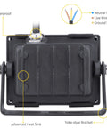 Close-up of JUDYSSY Led Floodlights 10W 1000Lm, showcasing waterproof features, advanced heat sink, and yoke-style bracket.