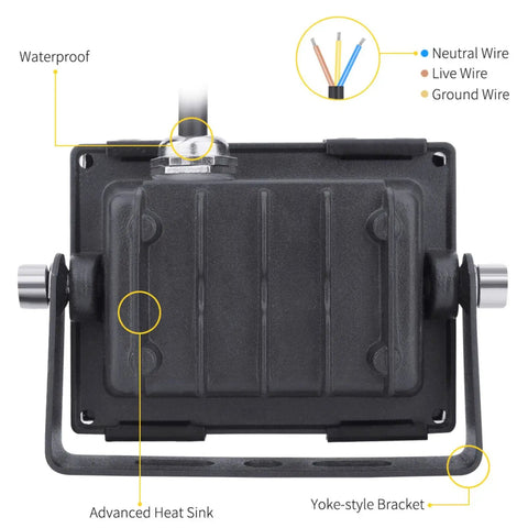 Close-up of JUDYSSY Led Floodlights 10W 1000Lm, showcasing waterproof features, advanced heat sink, and yoke-style bracket.