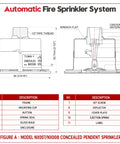 Pro Grade 1/2 Inch NPT Concealed Fire Sprinkler Head With Glass Bulb 155 Fahrenheit 68 Celsius UL CUL Listed diagram showing features and dimensions.