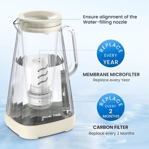 Glass Water Pitcher With Ultrafiltration Membrane And Activated Carbon Filter, 10 Cup Capacity, cutaway view showing filters