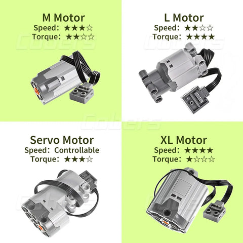 Power Functions Motor Kit Set With Train Motor, Medium Motor, L Motor, XL Motor, Servo Motor, showing speed and torque ratings