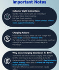 Important notes for MagSafe Car Mount Charger With 15W Fast Wireless Charging, troubleshooting and charging guidelines text.