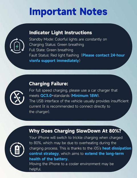 Important notes for MagSafe Car Mount Charger With 15W Fast Wireless Charging, troubleshooting and charging guidelines text.