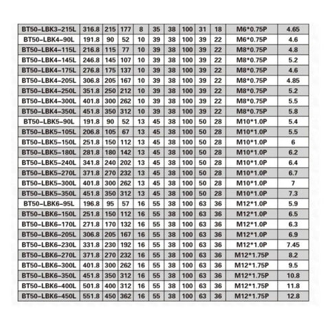 Rock Solid Bt50 Rough Boring Collet For Cnc Milling And Grinding Machines Built Tough Stainless Steel shock absorption specifications chart