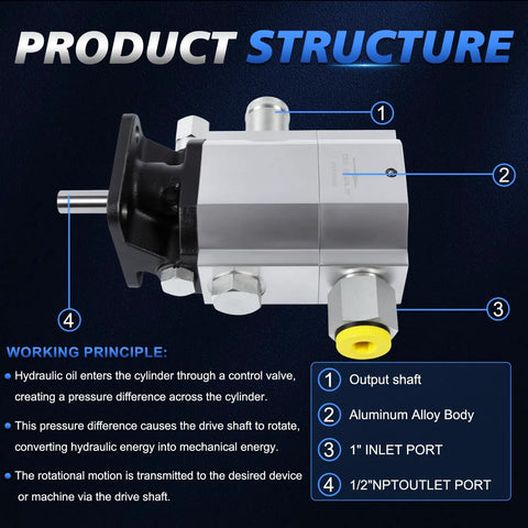 High-Flow 16 Gpm Two Stage Hydraulic Log Splitter Pump With 3000 Psi Rating for heavy duty wood processing showing structure and ports.