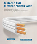 Cross-section of three outlet extension cord with flat plug showing PVC jacket and copper wire, 20 foot long, SPT-3, white.